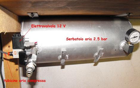 ImpiantoProtezioneBox