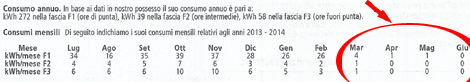 Bolletta_Enel_470px