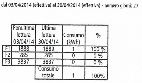 Abbatti la bolletta con il fotovoltaico
