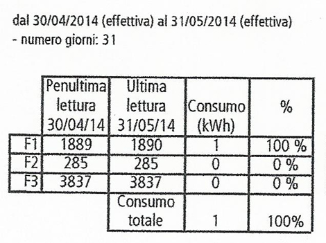 Risparmio in bolletta con l'energia solare