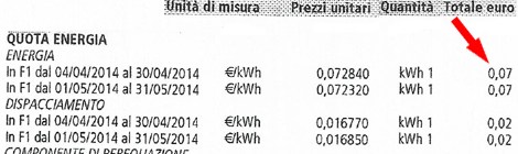 Bolletta Enel azzerata coi pannelli solari