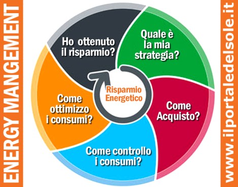 energy-management-lifecycle copy
