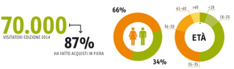 Fa' La Cosa Giusta! 2015