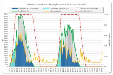 accumulo_grafico_1