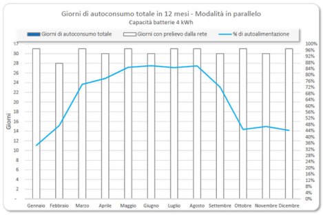 accumulo_grafico_10