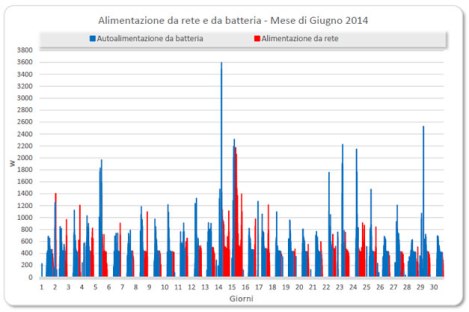 accumulo_grafico_11