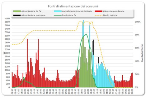 accumulo_grafico_15