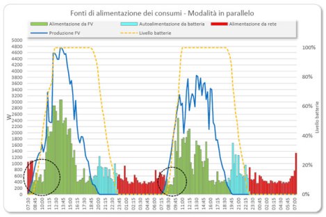 accumulo_grafico_4