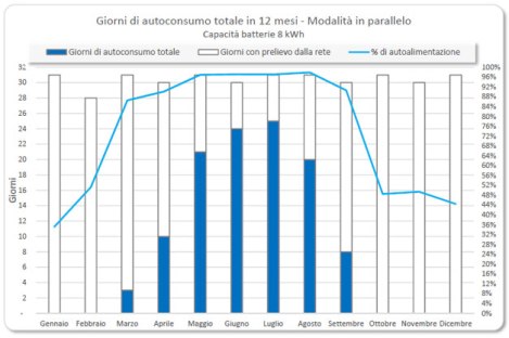 accumulo_grafico_9