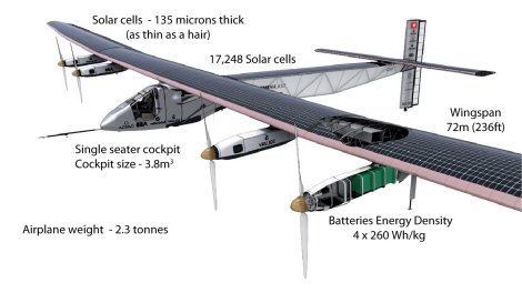 Solar Impulse 2