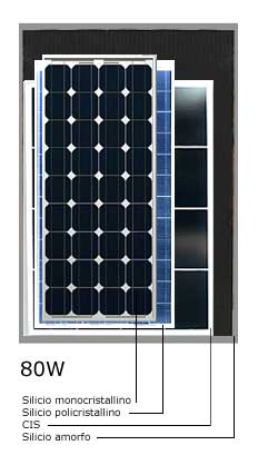 CIS_confronto_dimensioni