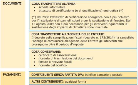 Adempimenti per detrazione 65