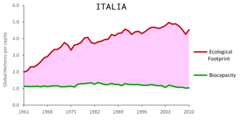 italyfootprint