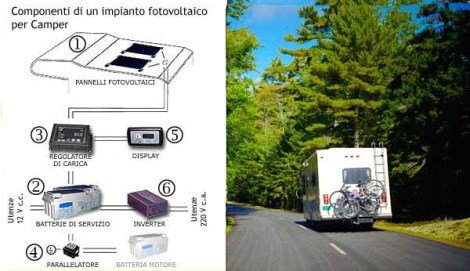 Camper_Componenti